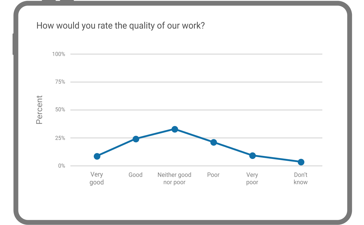 Online questionnaire maker